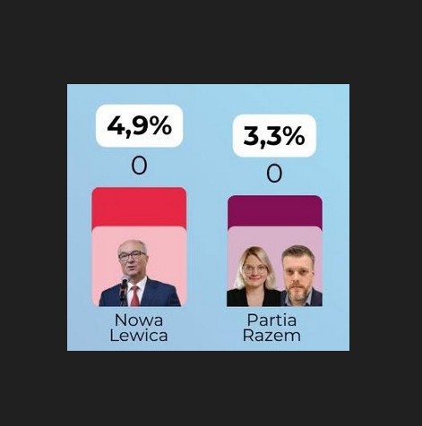 Lewicowy Patriota tweet media