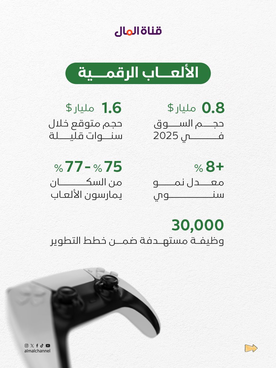 قناة المال | Almal Channel tweet media