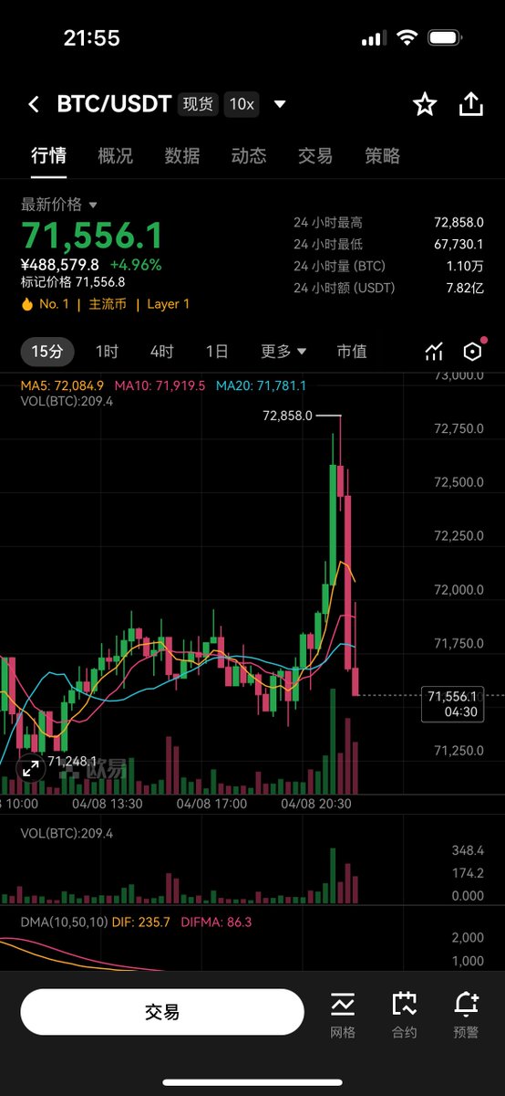 比特路哥(交易版) tweet media