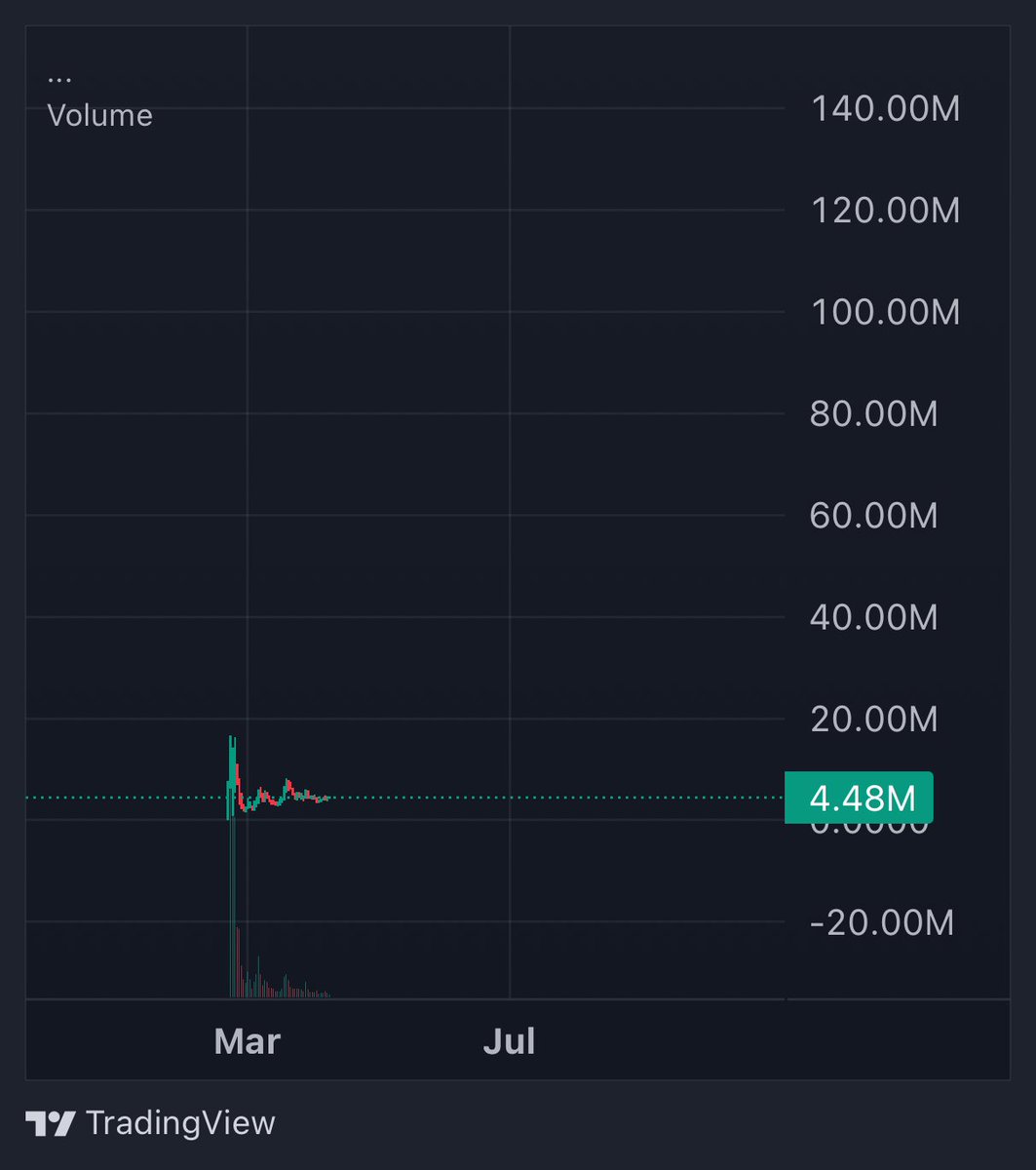 Such potential 🙏🙌