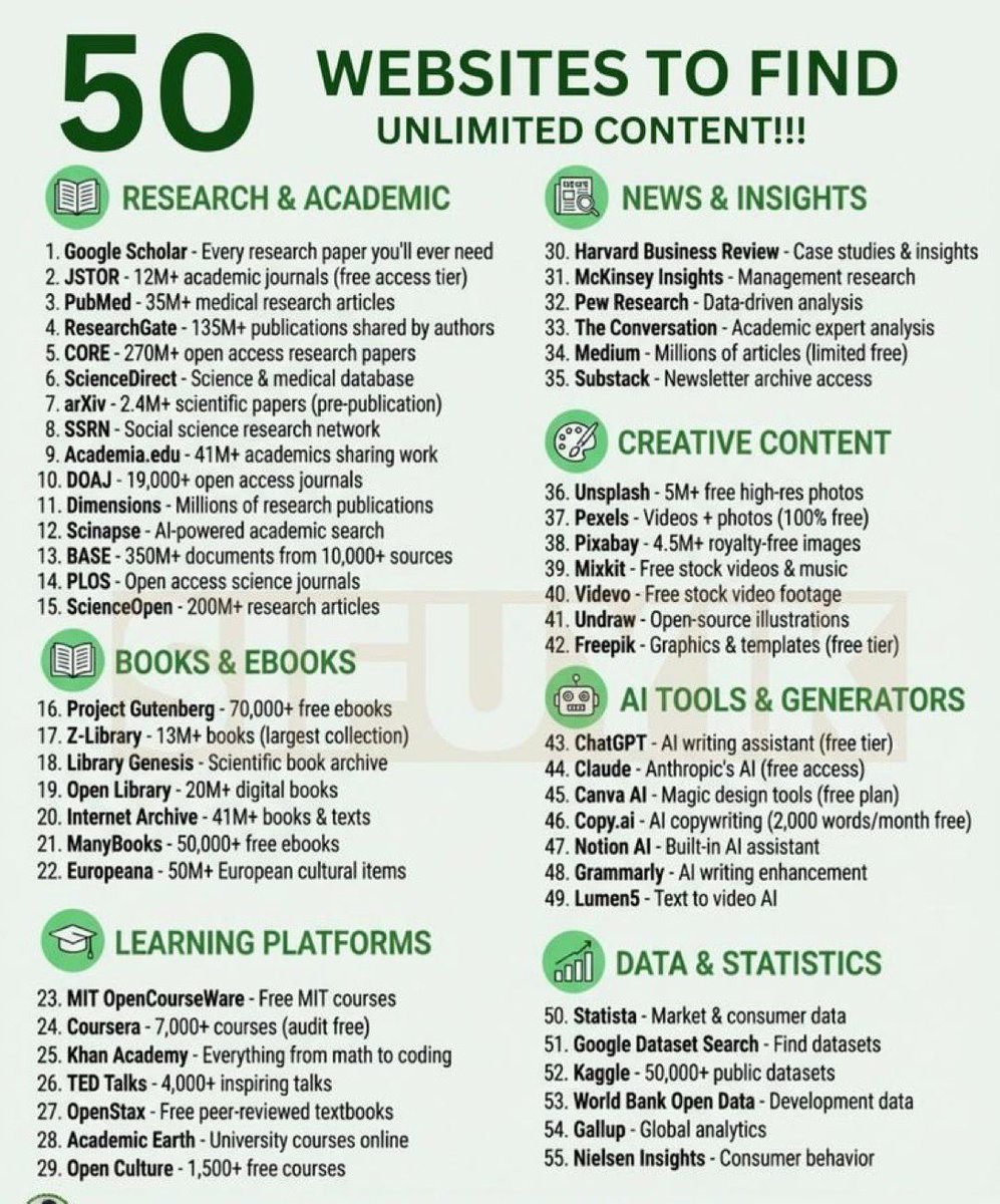 Sia_TechAi's tweet photo. 50 useful website to find content

Follow for more https://t.co/ODf1smBmEs