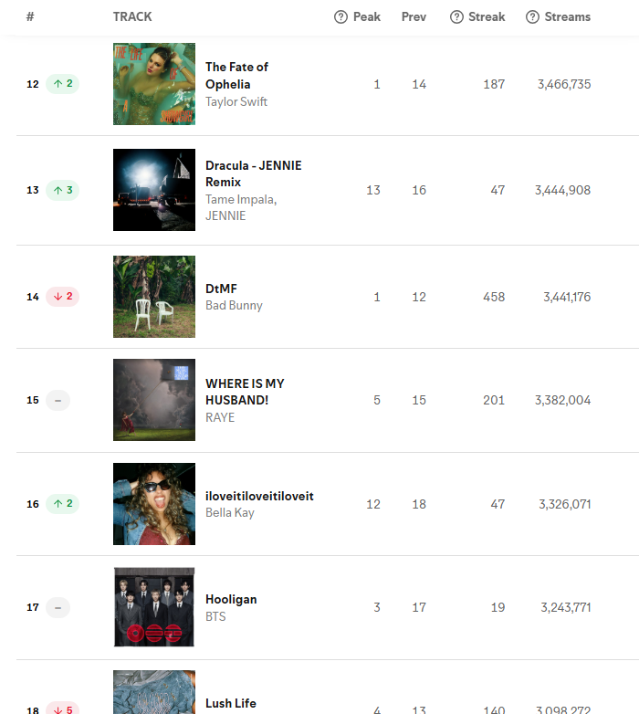 Tyler ⸆⸉ ❤️‍🔥 tweet media