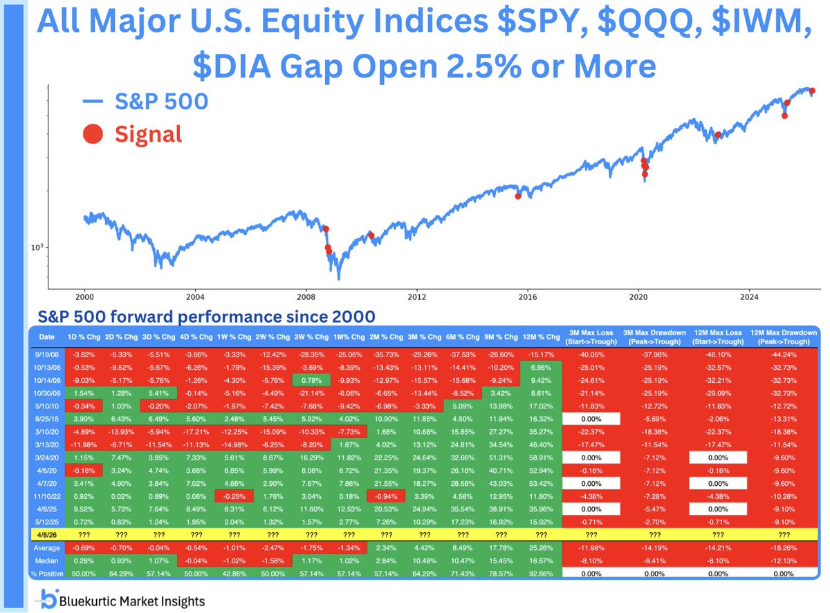 Bluekurtic Market Insights tweet media