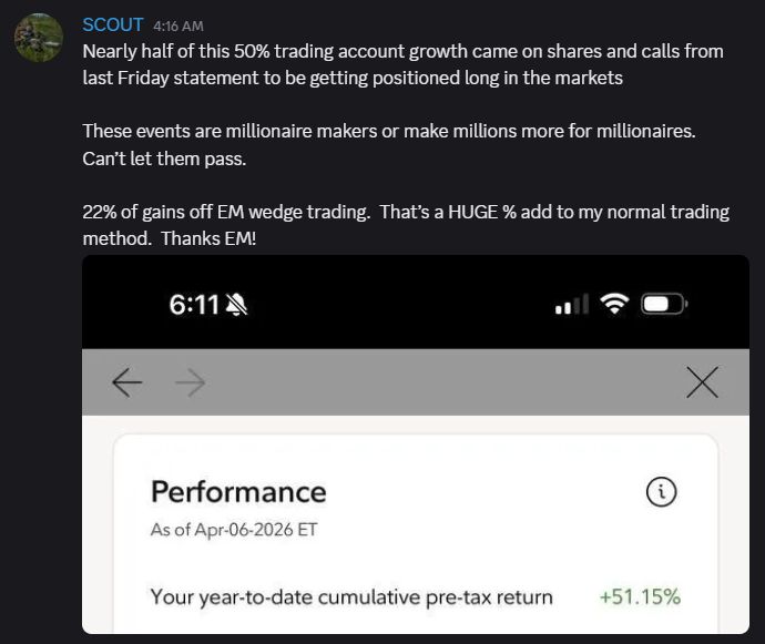 TradeProElite_'s tweet photo. 51% YTD gains 🤯🤯🤯 https://t.co/23TWAEBTMV