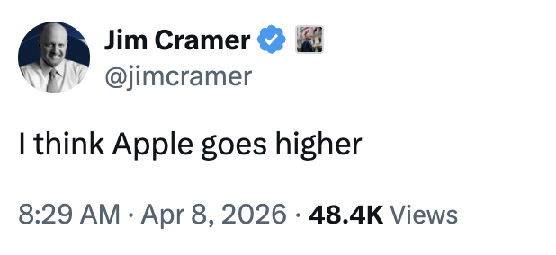 Barchart tweet media