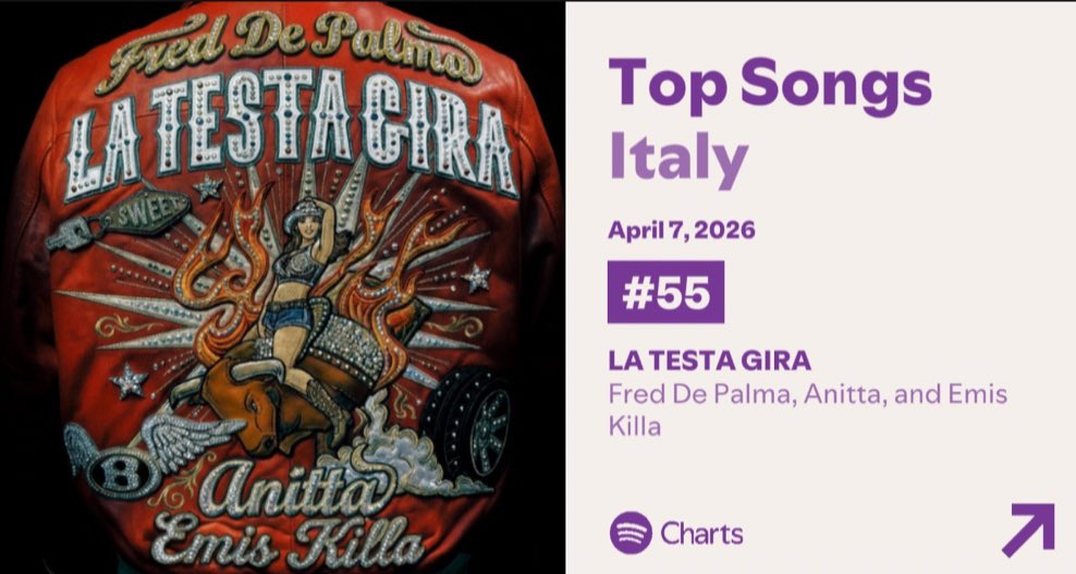 Anitta Analytics tweet media