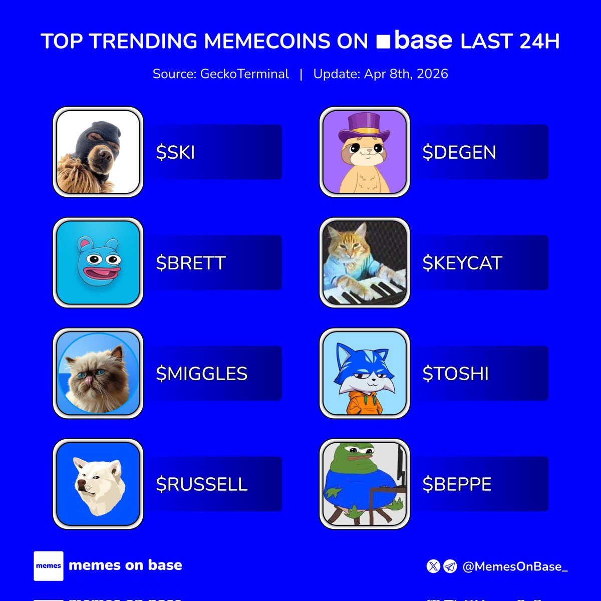 Memes on Base tweet media