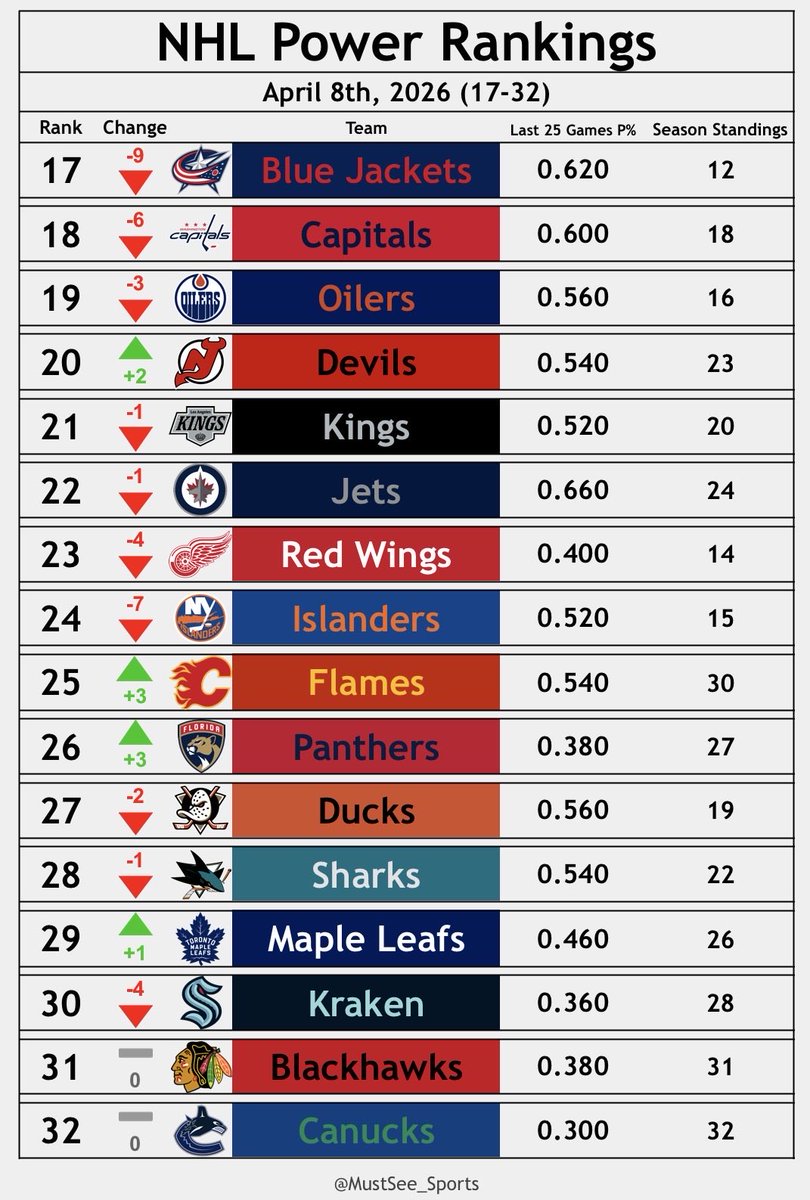 Must See Sports tweet media