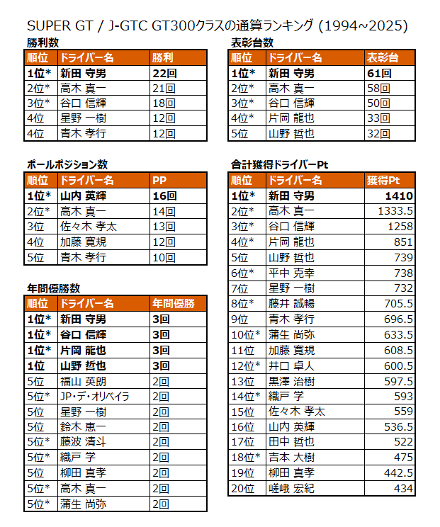 GT STATS & SF STATS tweet media