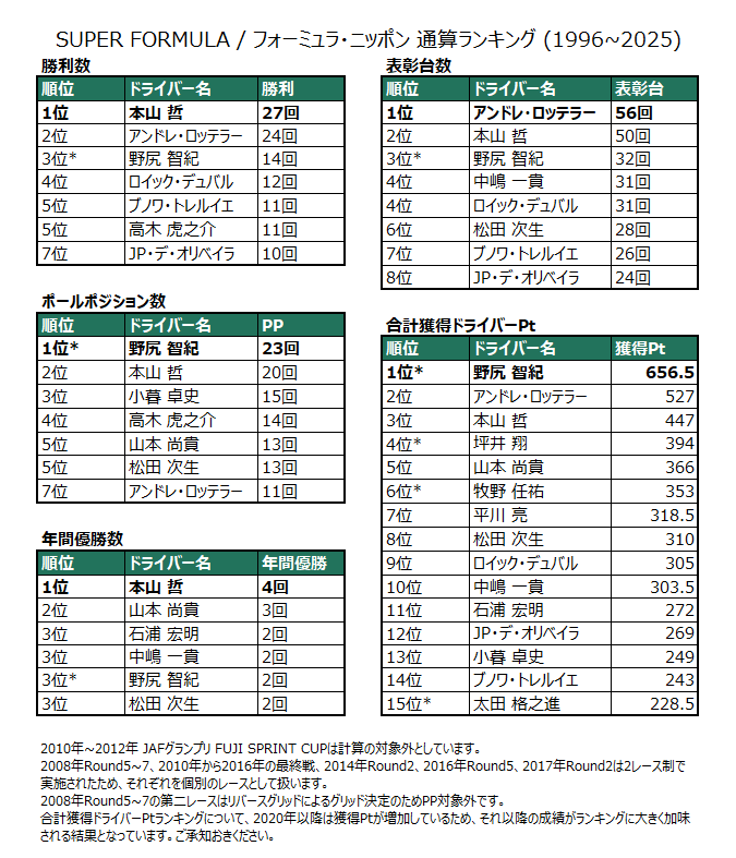 GT STATS & SF STATS tweet media
