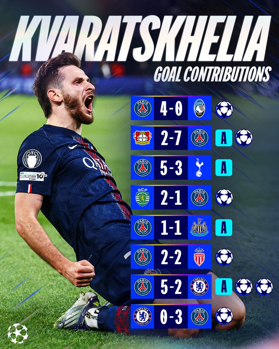 Kvara this season 😮‍💨

#UCL