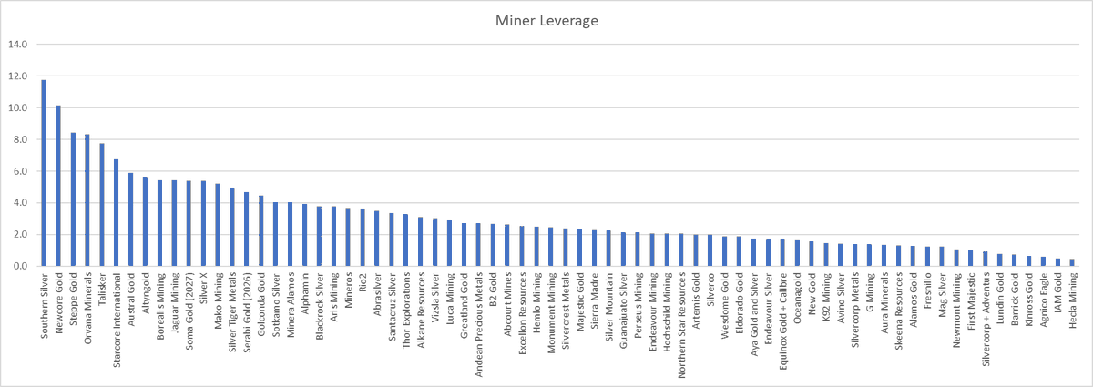 Correlation Economics tweet media