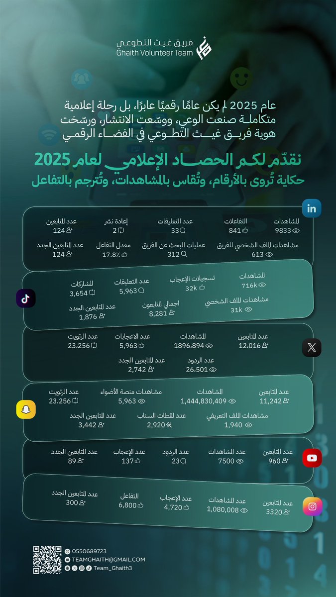 قمر | مُصممة جرافيك tweet media