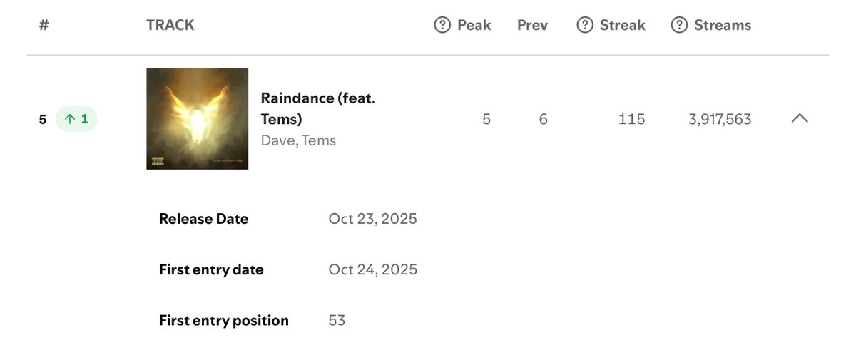 Starrr👠✨⁷ tweet media