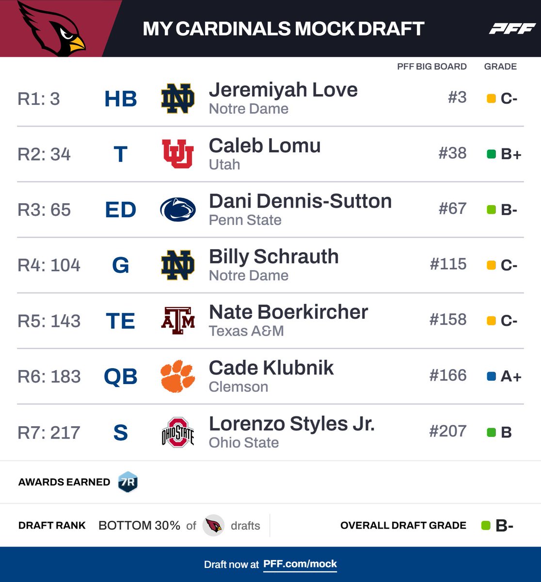 Kyler Burd tweet media