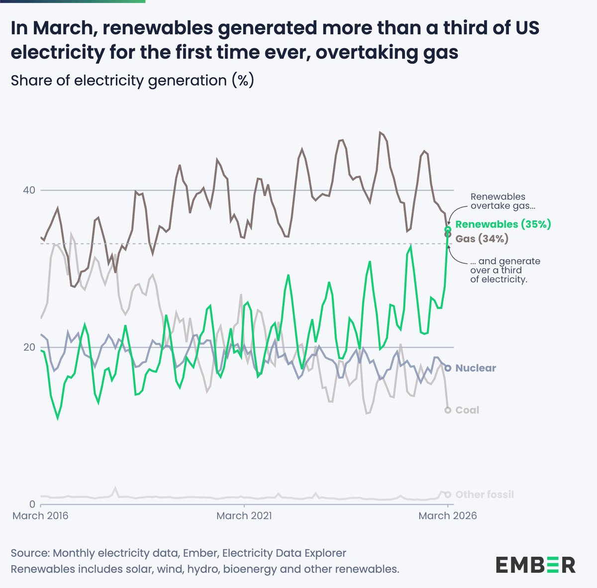 Nicolas Fulghum tweet media