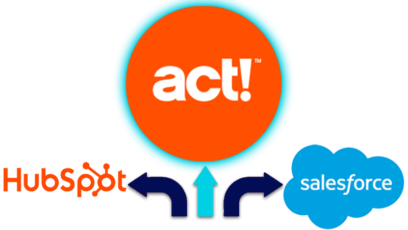ACTPLATINUM's tweet photo. SMBs need a CRM that’s affordable, flexible &amp; easy to use.

We compared Act!, HubSpot &amp; Salesforce - Read more at 👇 https://t.co/zzfX7AxC7C
#CRM #SmallBusiness #SMB #BusinessGrowth #ActCRM #HubSpot #Salesforce #SaaS #CustomerSuccess https://t.co/ZBupgX9MLA