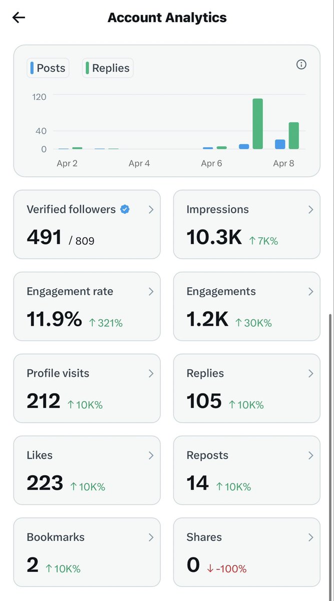 TIYAN 🍀🔮 | Arts and T Cards tweet media