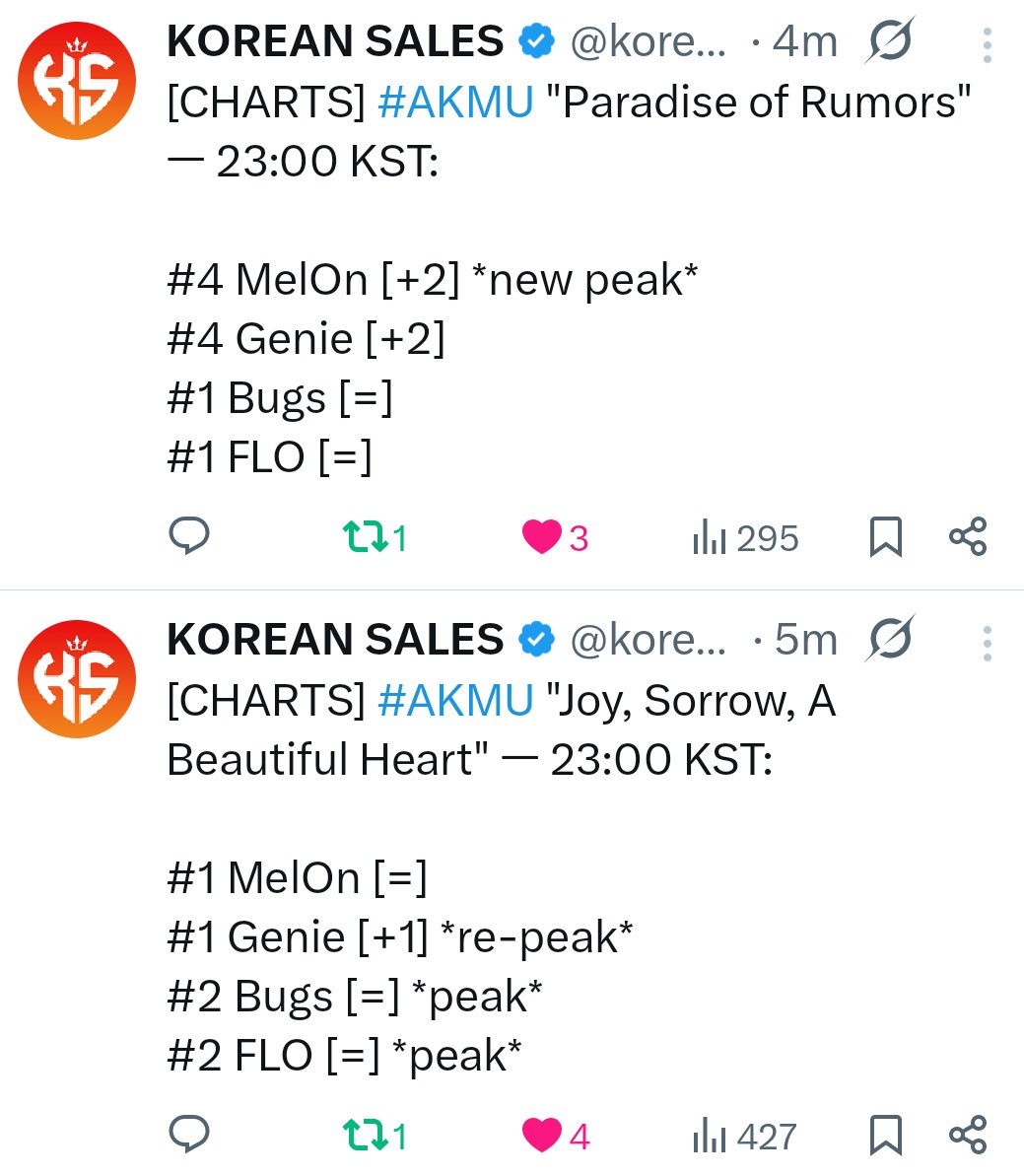 ⋆ⁱ𝒂𝒌𝒌𝒂⋆🍉⋆ FLOWERING AOTY 🌼 tweet media