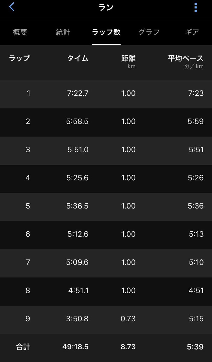 とと🍙🍙 tweet media