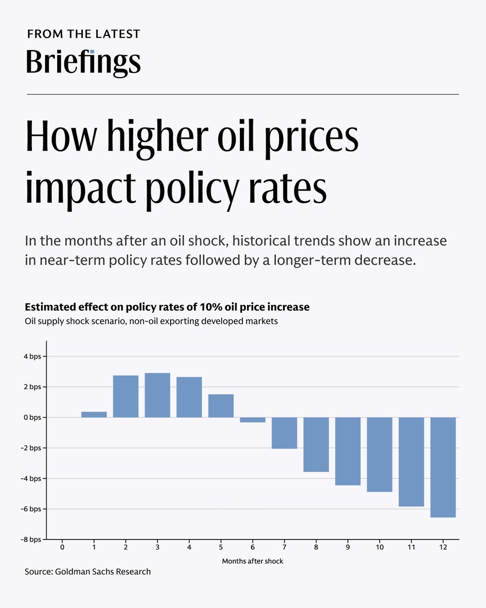 Goldman Sachs tweet media