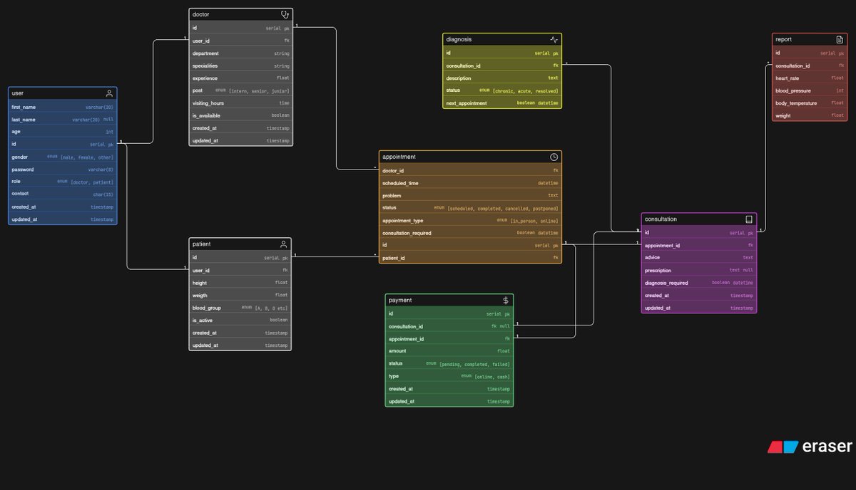 Shalini Nigam tweet media