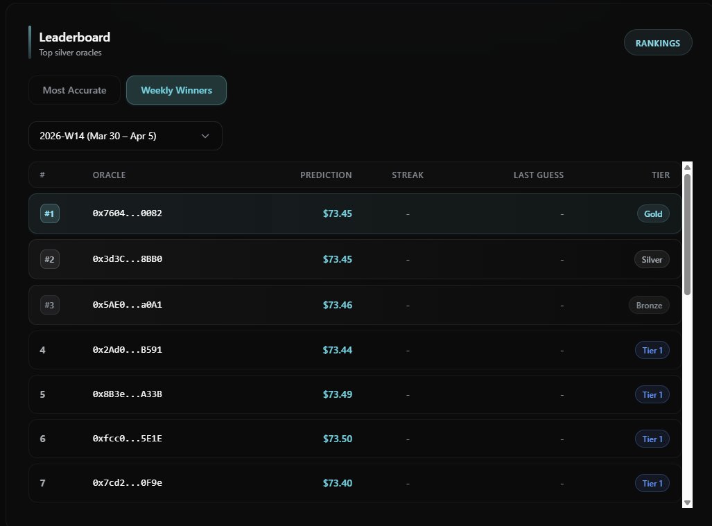 SilverTimes (STT) tweet media