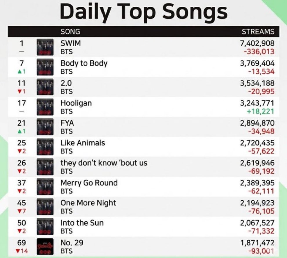 ؘVAI VER O BTS tweet media