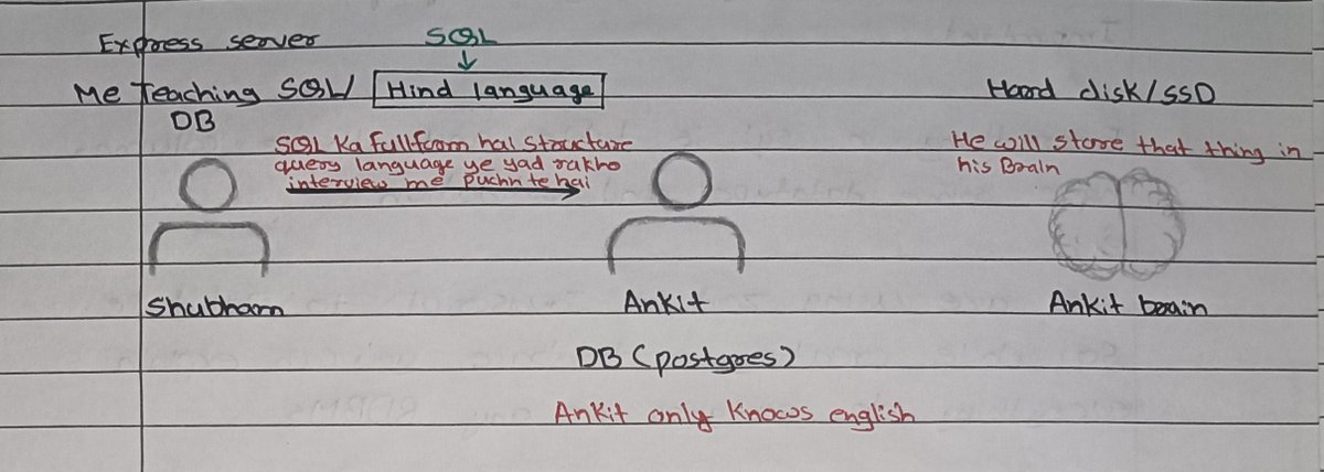 sharmadipalidev's tweet image. Here is my notes on Cohort Class SQL Part-1

🔗Link:- drive.google.com/file/d/1kPIBLY…

@Hiteshdotcom @piyushgarg_dev @nirudhuuu @yntpdotme @ChaiCodeHQ