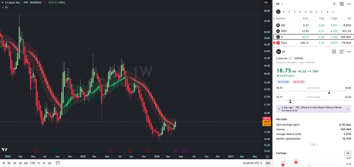 NIO 🇨🇭 Investor tweet media