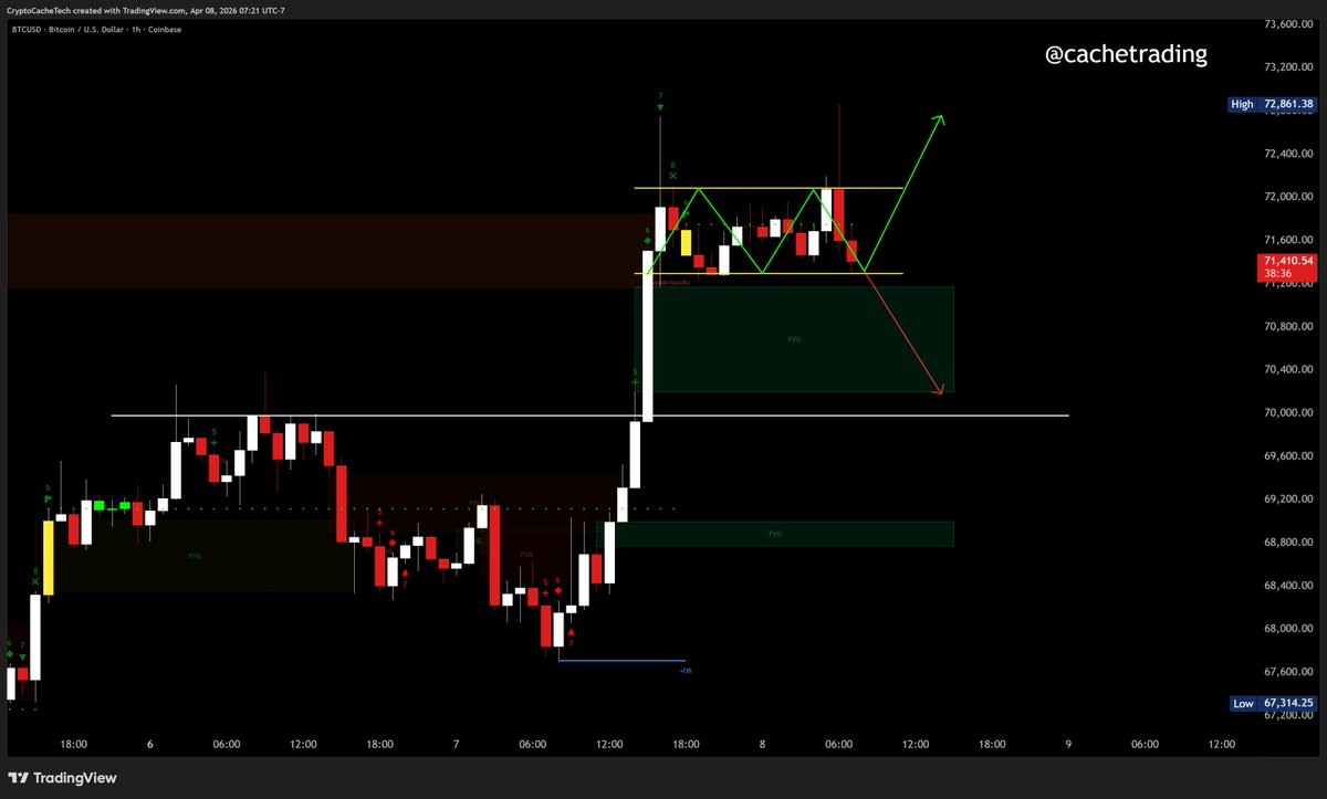 𝐂𝐫𝐲𝐩𝐭𝐨𝐂𝐚𝐜𝐡𝐞 tweet media