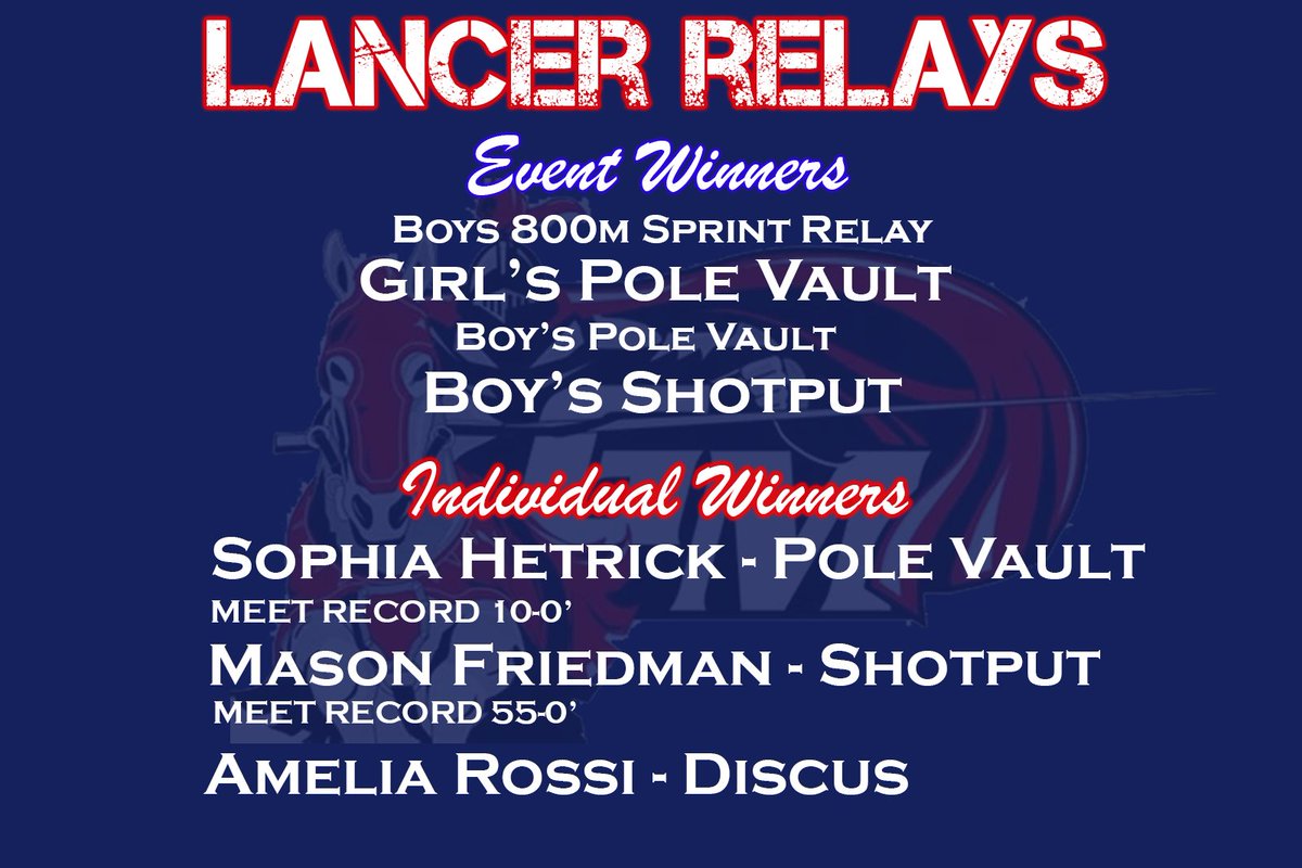 FLB_Track's tweet photo. LANCER RELAYS RESULTS
Relay Winners- 
Boys 800m (Bartone, Goellner, Wasiulewski, Hosack) BPV (Blose, Stein, Bowers) GPV (Hetrick, Oberlander, Marsh) Boys Shot (Friedman, Stolz, Struchen)

-Ind Winners-
(Rossi - Discus) 
(Friedman -Shot *MR*) 
(Hetrick - PV *MR*)
@PrideoftheBison https://t.co/dsJXrktoG2