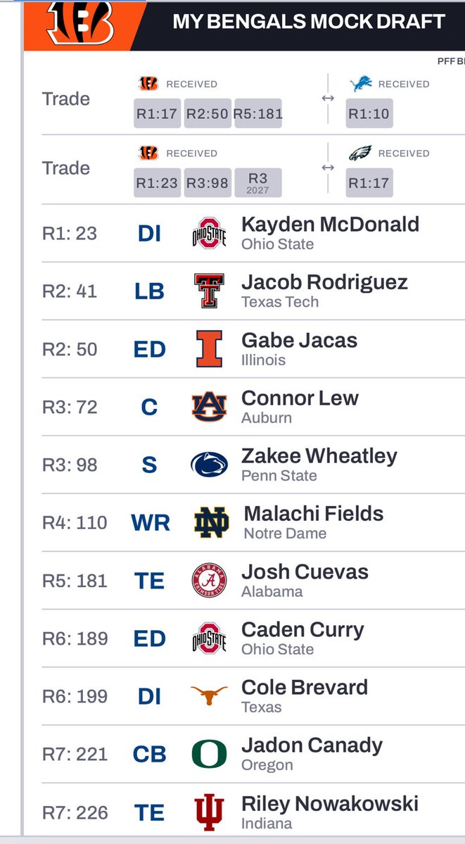 AndreBengals tweet media