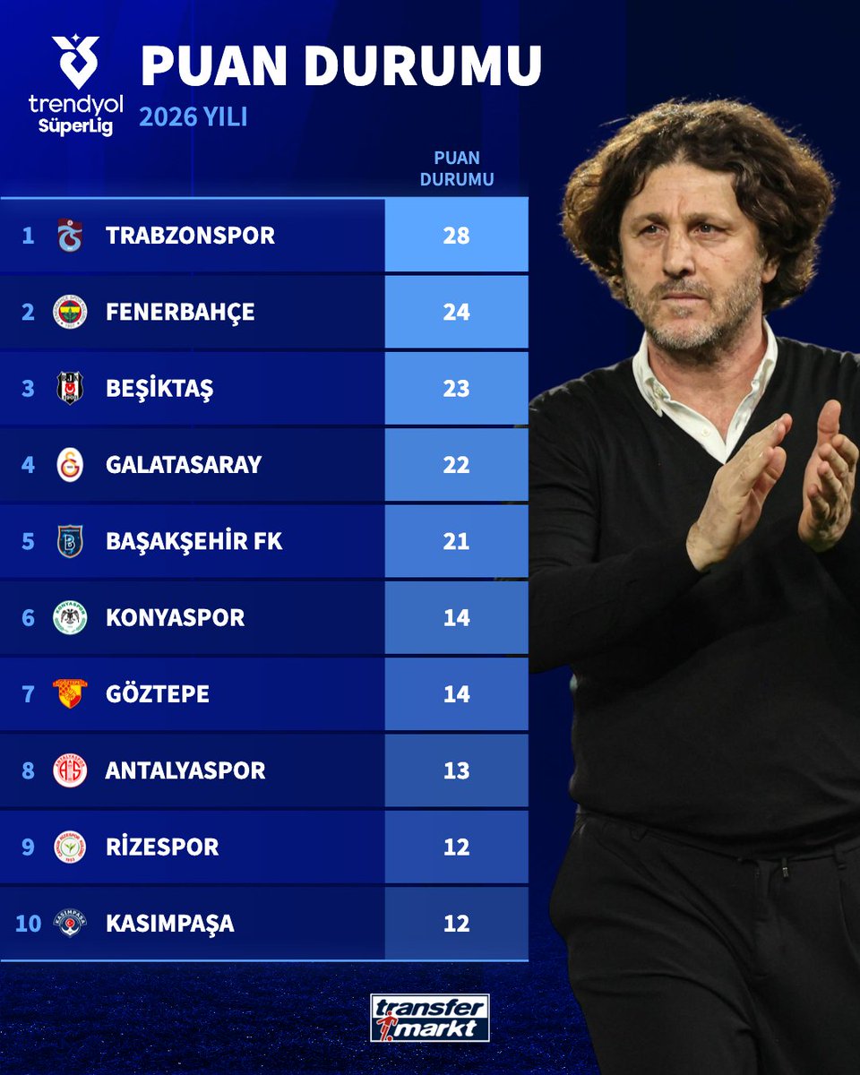 Transfermarkt.com.tr tweet media