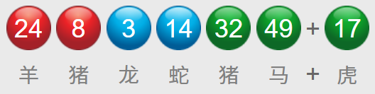 港澳大數據_平特預報 tweet media