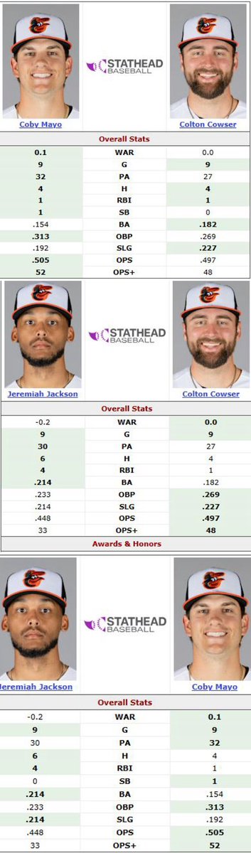 FowlBallTalk's tweet image. The Orioles have a tough decision to make room for Holliday. 

It’s a pretty tight race. 

Who’s it going to be?