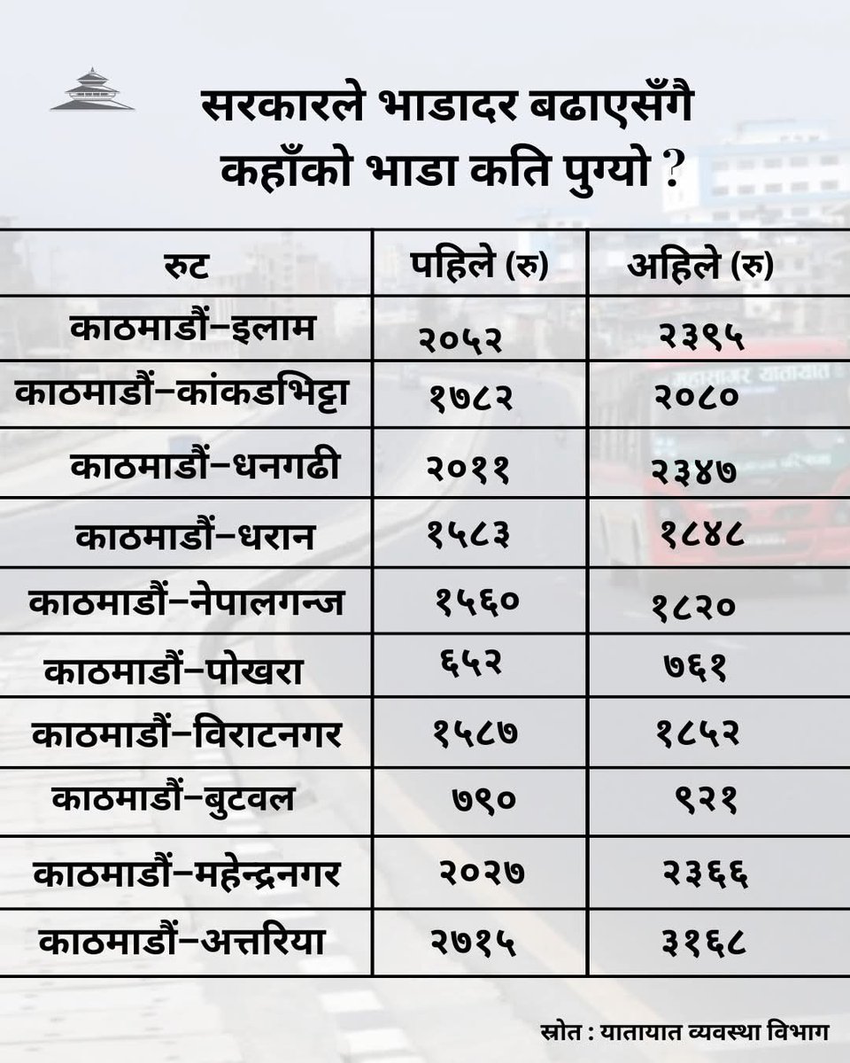 Sarmila Acharya tweet media
