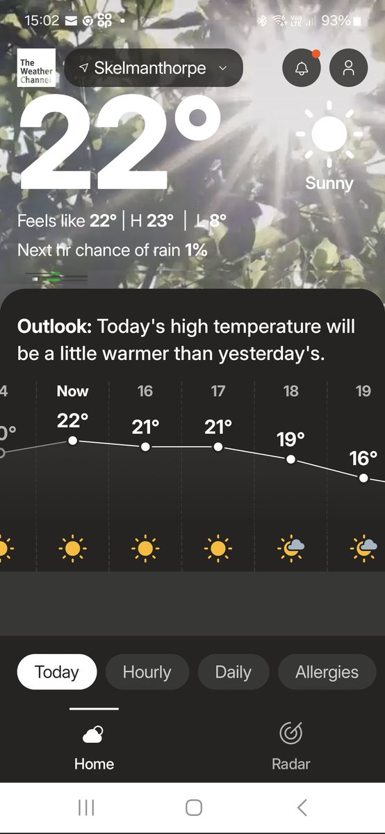 I'm not sure this is real! Am I dreaming? If I pinch myself will I bruise? It's April 8th and it's 22⁰