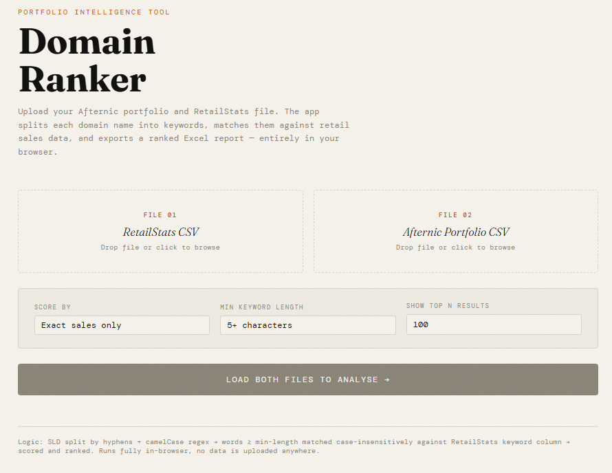 dotcorner's tweet image. Thank you @namebio. Brother Claude built this tool for portfolio analysis against api.namebio.com/docs/#retailst…
Some more work required but results are promising. Code can be downloaded from 
github.com/dotcorner/port…