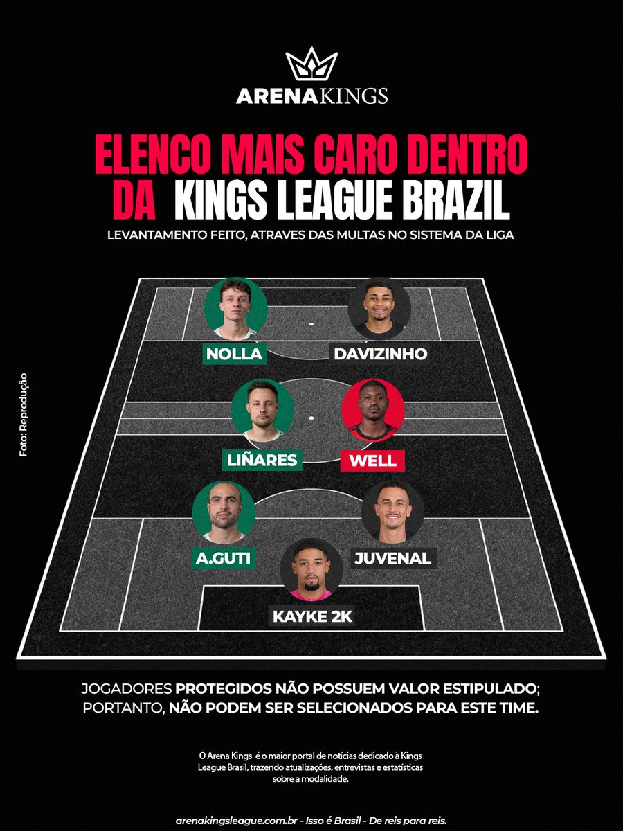 Arena Kings League tweet media