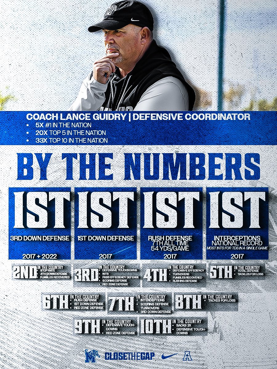 MemphisFB's tweet image. Built to break offenses ⛓️‍💥

#GoTigersGo | #CloseTheGap