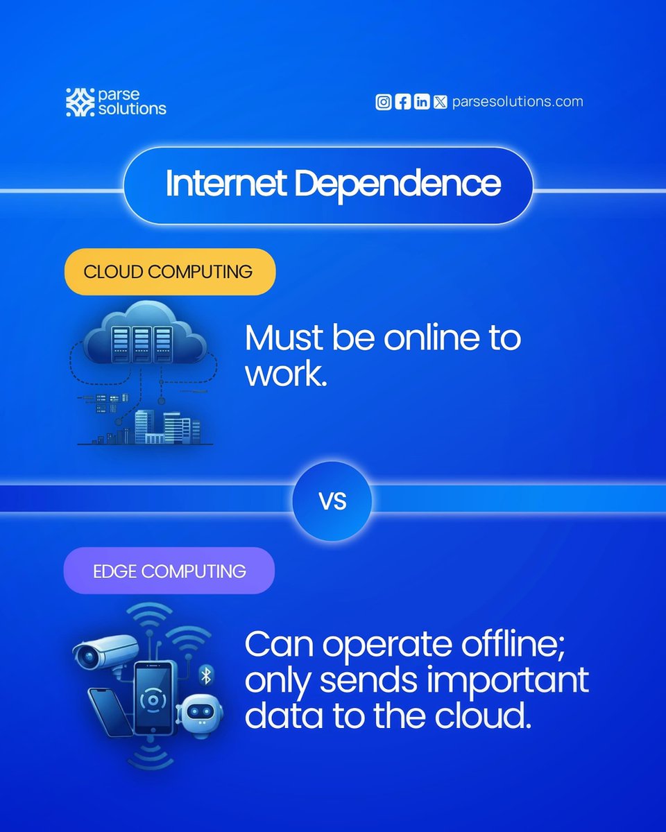 Parse Solutions tweet media