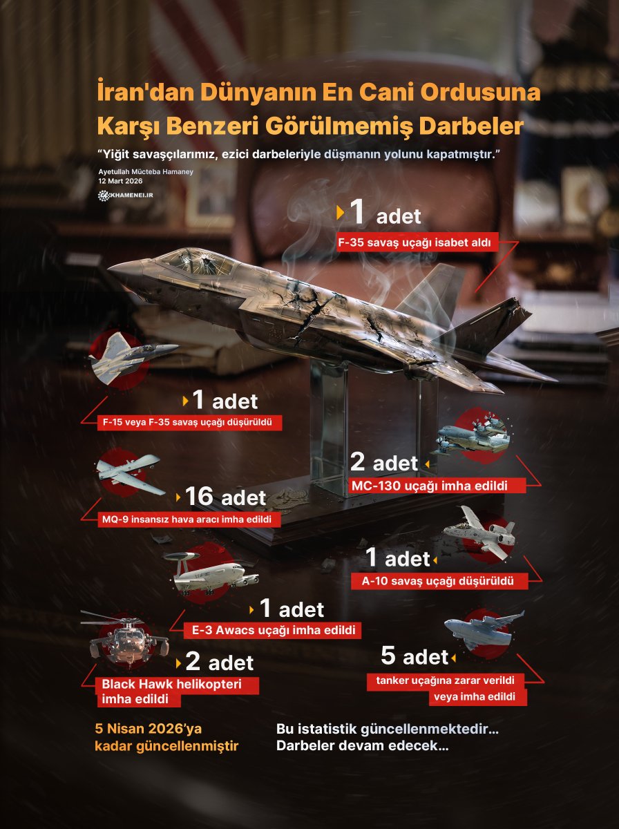 Ayetullah Seyyid Mücteba Hamaney tweet media