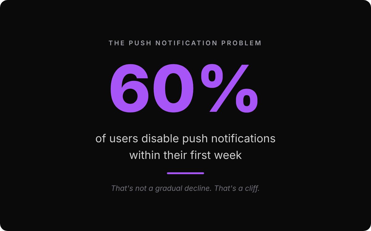 SmartAppPush tweet media