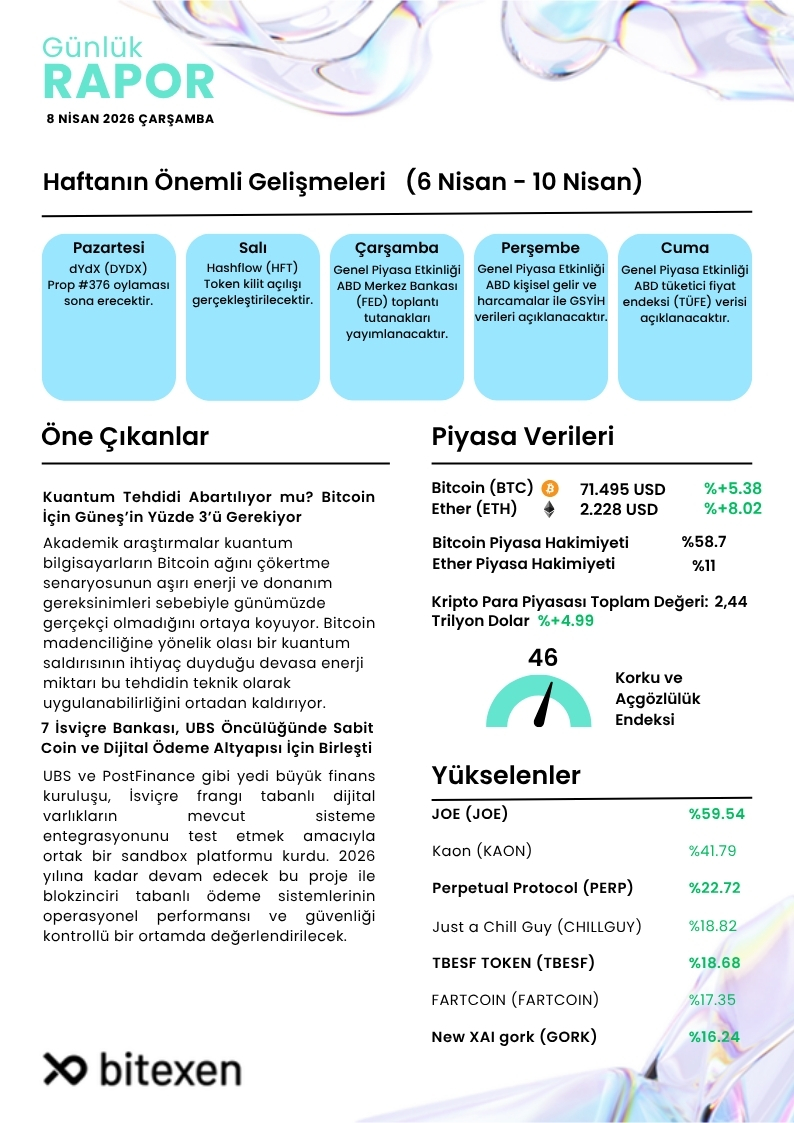 Bitexen Araştırma tweet media