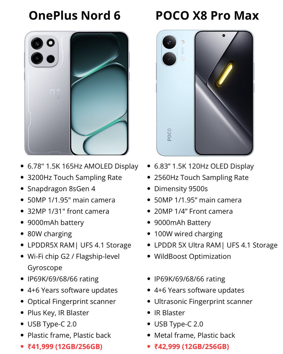 OnePlusClub's tweet image. OnePlus Nord 6 vs Poco X8 Pro Max