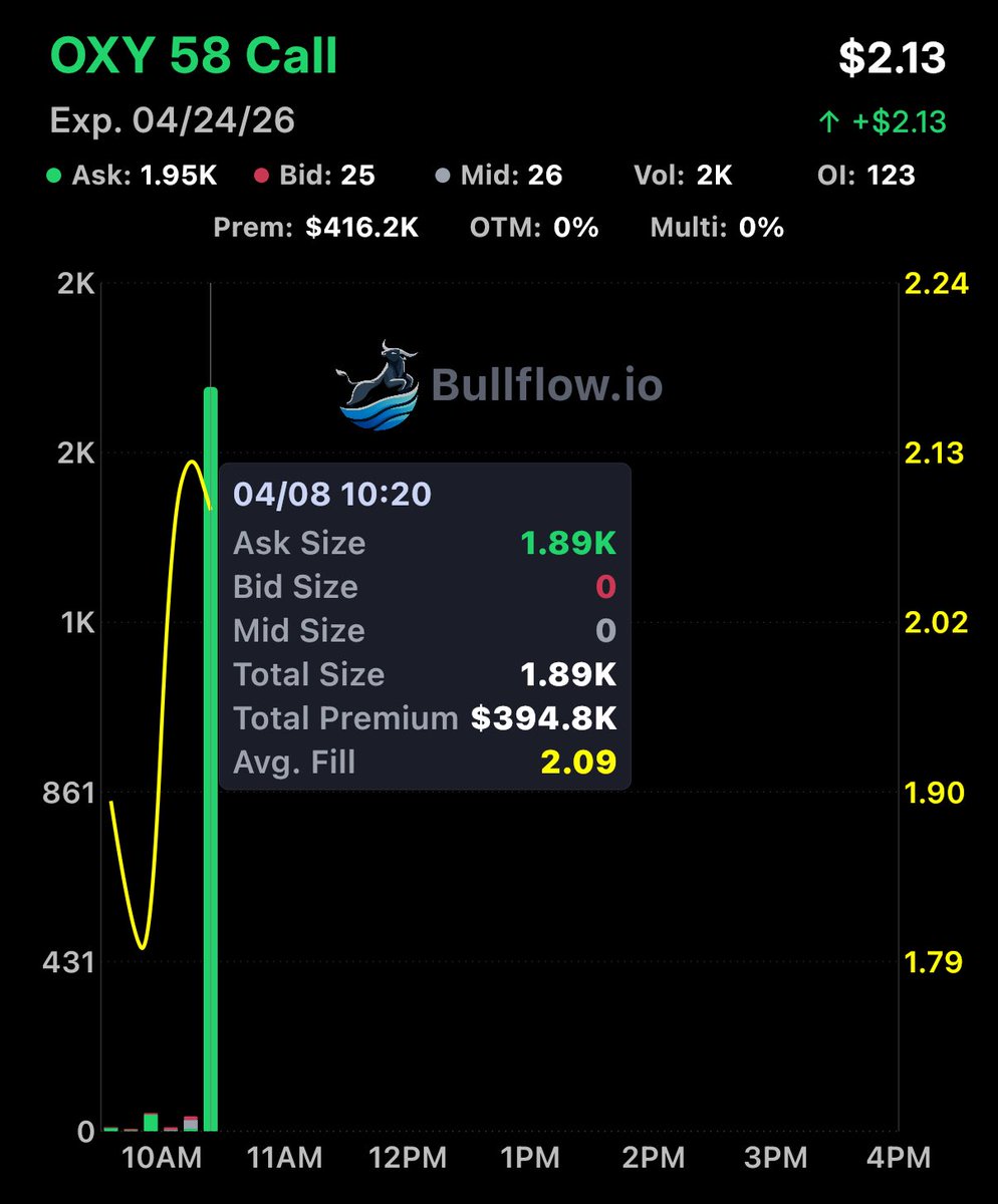 Flow God tweet media