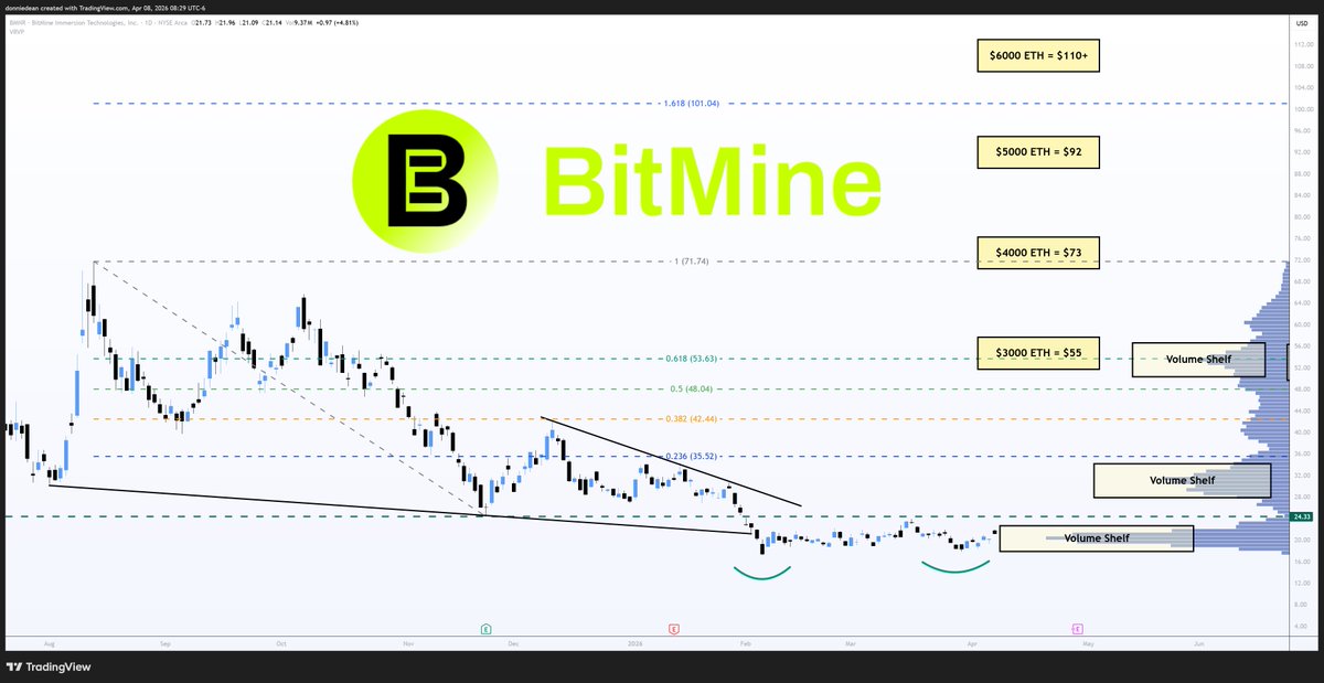 Donald Dean tweet media