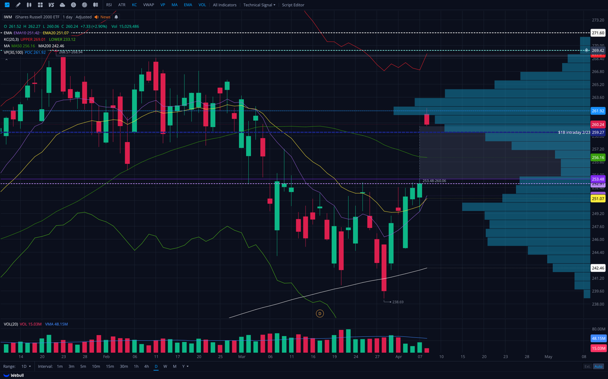 Bill Brrr tweet media
