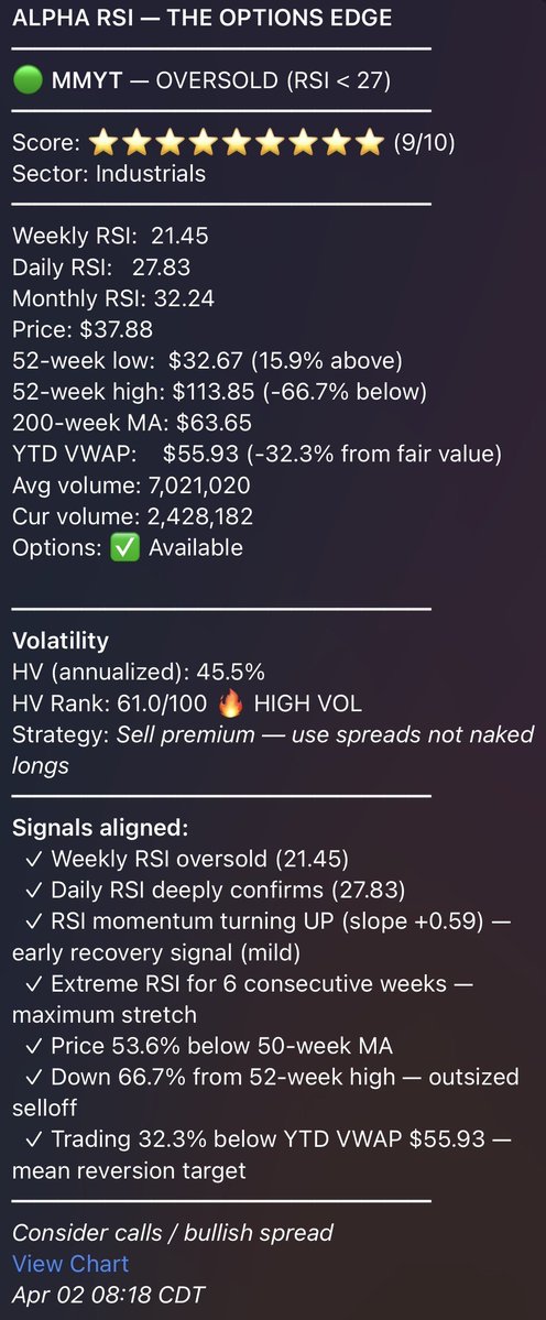 Alpha RSI - The Options Edge tweet media
